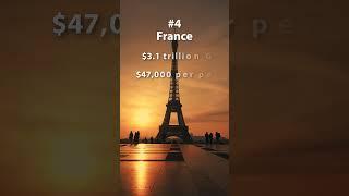 Top 10 Richest Countries in the World 2024