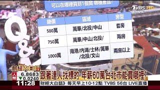 年薪60萬買到人生第一間房 專家教你公式！ 財經大白話 20200114