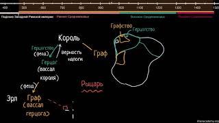 Феодальная система  | Средневековье | Мировая История (2 видео)