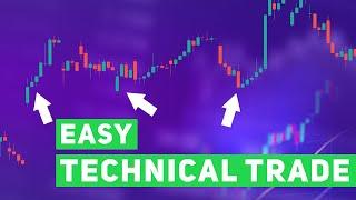 How To Use Technicals To Trade A Market Leader