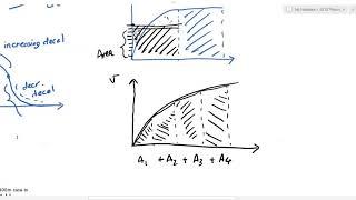 IGCSE Solving Paper 4 revision questions General Physics Part 1 online class in Arabic by John Heshm