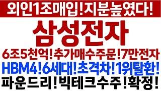 [삼성전자 주가 전망]글로벌ETF!1조매집!6조5천억더들어온다!이번주반드시반등한다!7만전자회복!