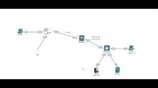 Cisco ASA Firewall AnyConnect VPN Basic Configuration