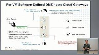 Skyport Systems: Cloud Killed the Firewall with Dan Backman