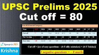 UPSC Prelims 2025 Cut Off = 80 | How to prepare for IAS Prelims