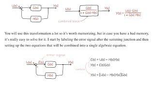 Simplifying and modifying block diagrams