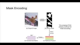 Mask Encoding for Single Shot Instance Segmentation