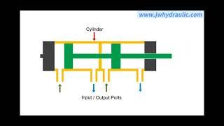 Tandem Cylinder