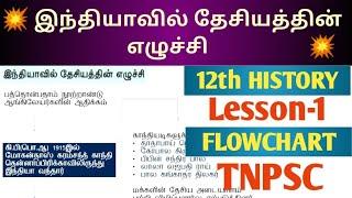 TNPSC| GROUP-2/GROUP-4|12TH HISTORY -1ST-LESSON| FLOW CHART| DHURUVAM ACADEMY
