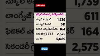 Dsc | Telangana Dsc | TRT | Teacher's Recruitment | Dsc Notification | Teacher's Recruitment Test |