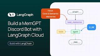 Build a MemGPT Discord Agent in LangGraph Cloud