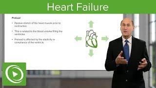 Heart Failure – Cardiology | Lecturio