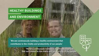 Fontys sustainability report