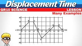 Displacement Time Graph Grade 10 Science