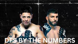 UFC Edmonton Full Card Breakdown & Predictions | Brandon Moreno vs Amir Albazi