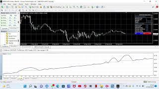 Back Test Edvert Advisor Sky Up By Tanaka on GBPUSD