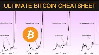 The Ultimate Bitcoin Cheatsheet For 2024 and 2025