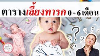 วิธีเลี้ยงเด็กทารก : ตารางเวลาเลี้ยงทารก (0-6 เดือน) | วิธีเลี้ยงทารก | เด็กทารก Everything