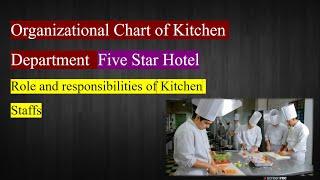 Organizational chart of food production department of large hotel #hotelmanagement #foodproduction