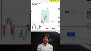 Price Action ️ Retailer Trap️ #trading