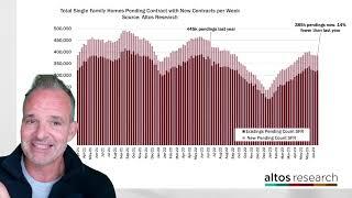 Mid-year housing market signals for the rest of 2023