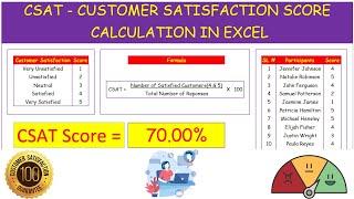 #CSAT - CUSTOMER SATISFACTION SCORE CALCULATION IN EXCEL - BPO Interview Questions