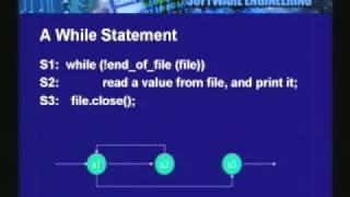 Lecture - 19 Software Testing - II