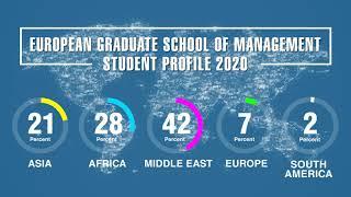 Students Profile 2020 - European Graduate School Of Management