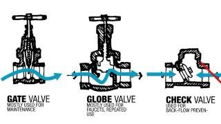 How Plumbing Works