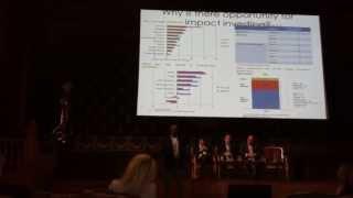 William Jimerson from Musa Capital speech at The Edge in Monaco 2013-04-11, and panel discussion