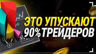 Фундаментальный анализ рынка! трейдинг обучение трейдингу с нуля трейдинг с нуля для новичков покет