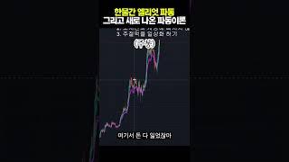 누가 요즘 엘리엇 파동 쓰냐?