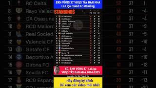 Bảng xếp hạng vòng 37 giải VĐQG Tây Ban Nha La Liga 2025 #laliga #shorts #bongda #bacelonawin