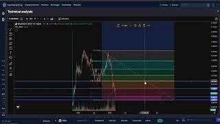 Beam BEAM CRYPTO, PRICE PREDICTION, TARGETS, ANALYSIS AND OPINION TODAY