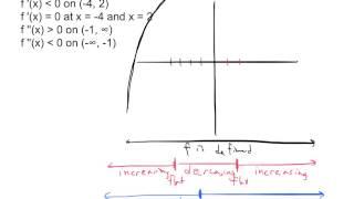 Lesson 3 7B   Graphing a Function from Abstract Info
