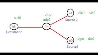 NS2 Simulation Program 1 Explanation