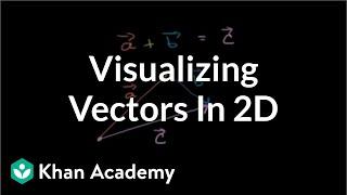 Visualizing vectors in 2 dimensions | Two-dimensional motion | Physics | Khan Academy