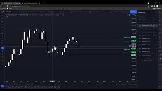 How to Draw Daily, Weekly, and Monthly Levels