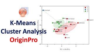 K-Means Cluster Analysis | Multivariate Analysis  | OriginPro Graphing | OriginPro