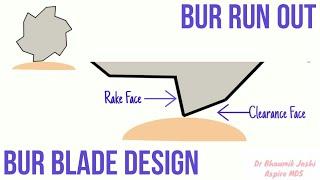 Bur Blade Design- Animated | Rake Angle | Bur Run Out | Dr Bhaumik Joshi  | ASPIRE MDS