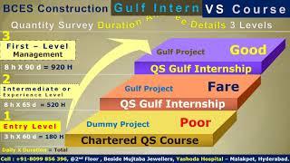 Quantity Survey Course Vs Gulf Internship @ BCES