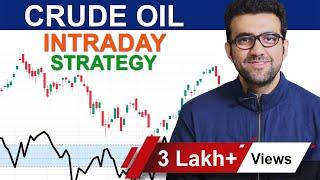 Crude Oil Intraday Strategy | By Siddharth Bhanushali