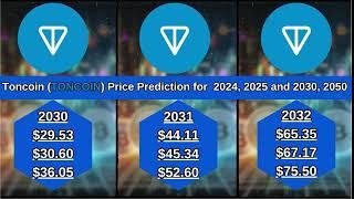 Toncoin (TONCOIN) Price Prediction for 2024, 2024, 2025 and 2030