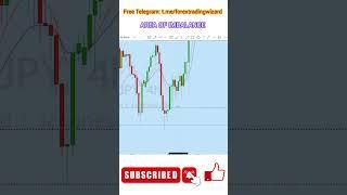 What is Area of Imbalance with FOREX WIZARD
