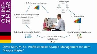 Professionelles Myopie-Management mit dem Myopia Master®, 10.06.2020