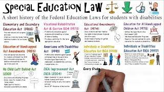 Special Education Law