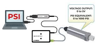 How to Scale an Omega OM-CP Data Logger to read PSI