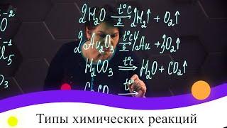 Типы химических реакций. 1 часть. 8 класс.