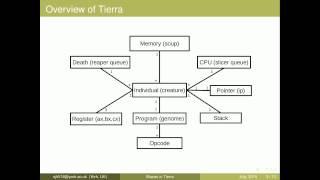 067 : Environmental bias forces parasitism in Tierra