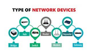 Type of Network Devices | Network Devices Explained | Hub, Bridge, Router, Switch, Modem, Gateway